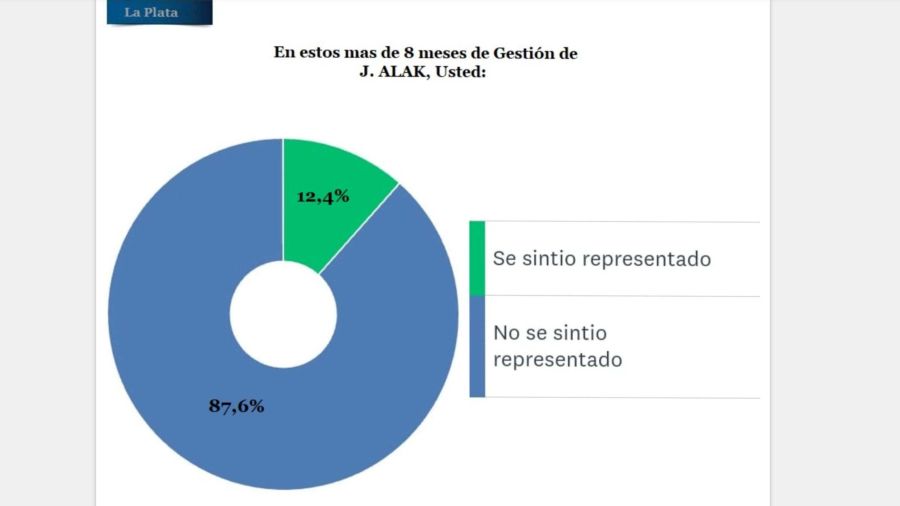 Encuesta de Opinión Pública en La Plata 20240827