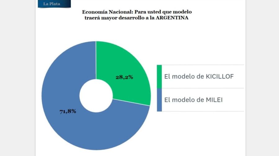 Encuesta de Opinión Pública en La Plata 20240827