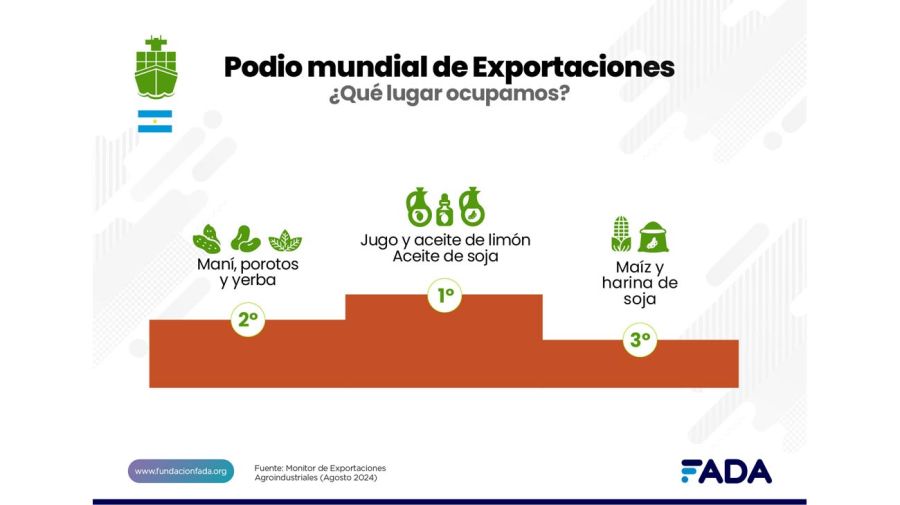 Monitor de exportaciones agroindustriales