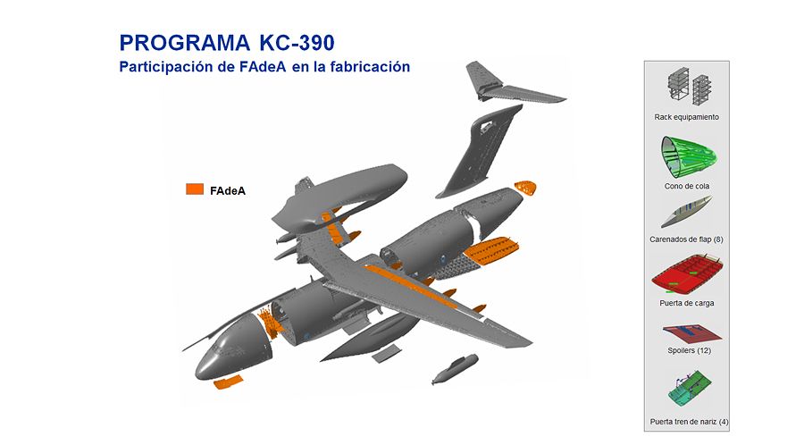 Las piezas que produce Fadea para el C-390