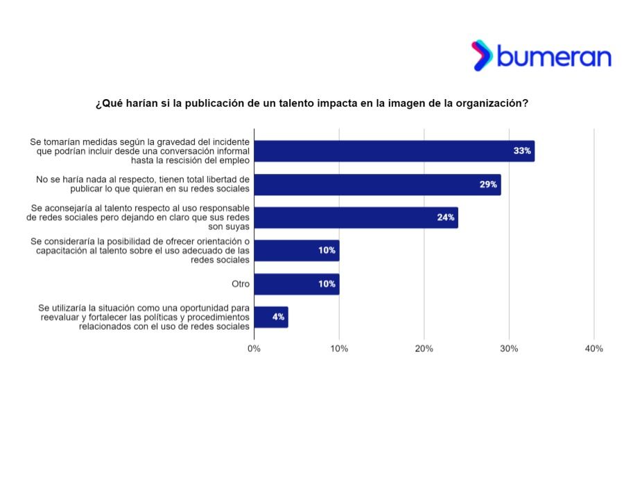 Redes sociales y empleados