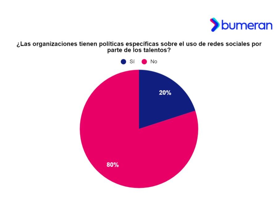 Redes sociales y empleo 