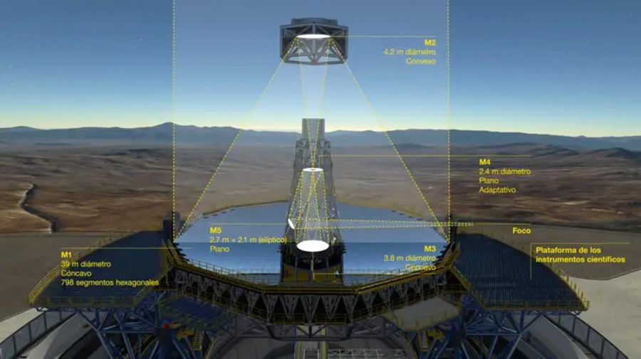 Se construye en Atacama, Chile, el Telescopio Extremadamente Grande o ELT