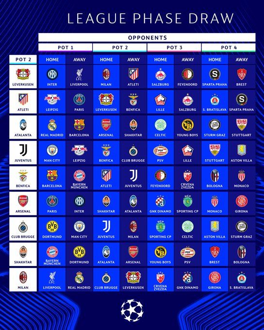 Sorteo Champions League. 