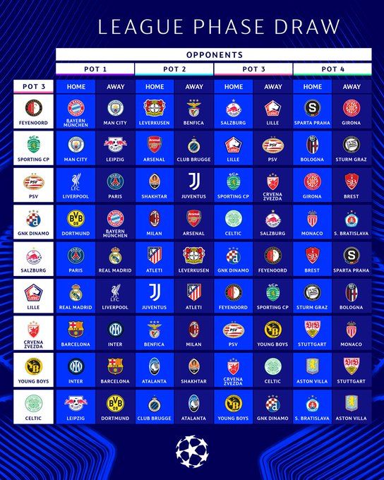 Sorteo Champions League. 