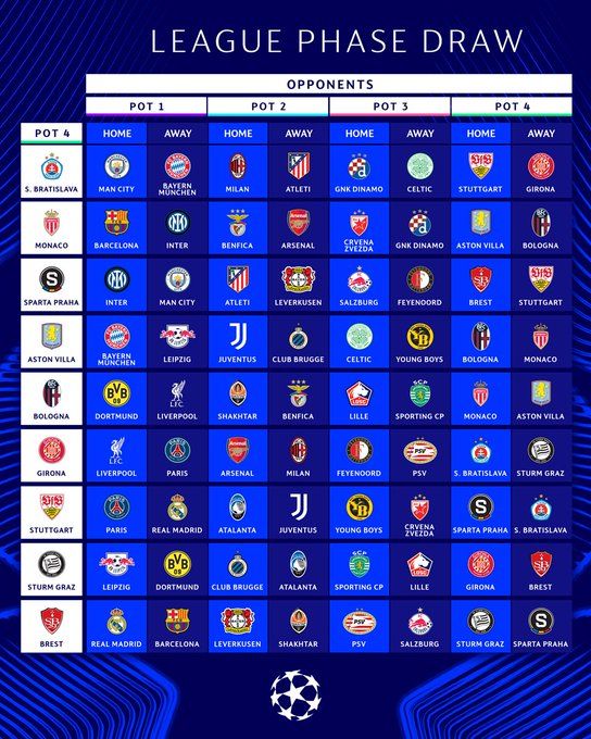 Sorteo Champions League. 