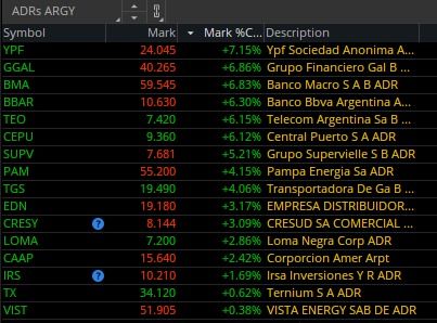 ADR de empresas que cotizan en Wall Street 30 de agosto 2024