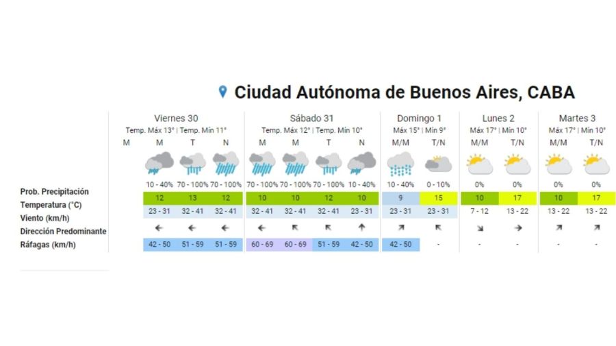 Clima