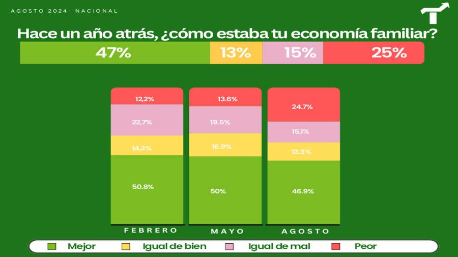 Cuadros Encuestas 20240830