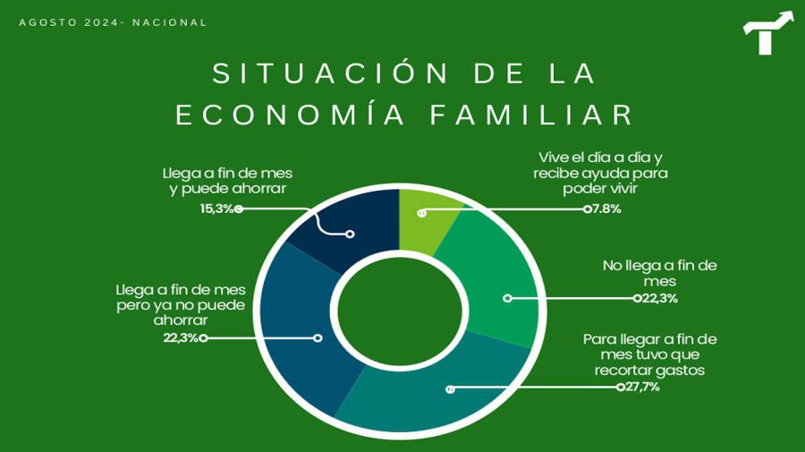 Cuadros Encuestas 20240830