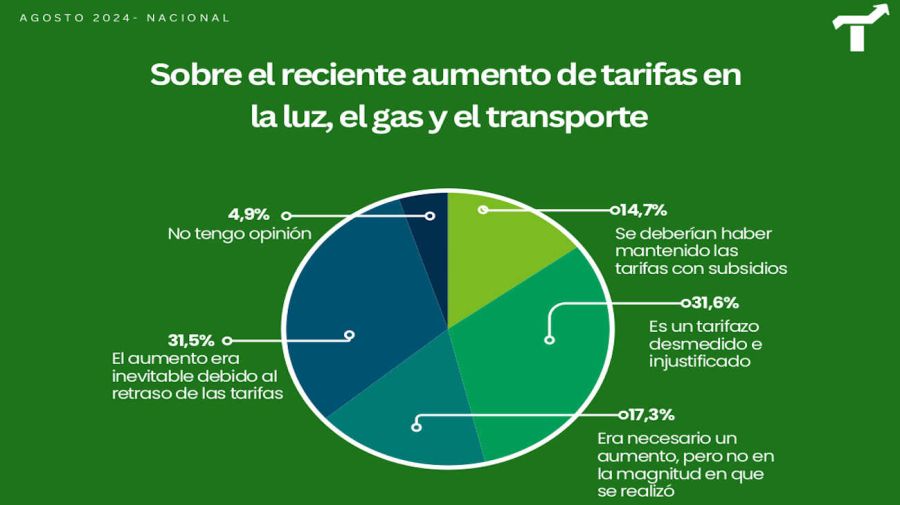 Cuadros Encuestas 20240830