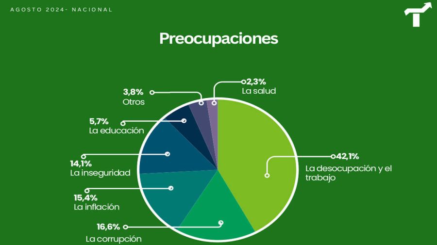 Cuadros Encuestas 20240830