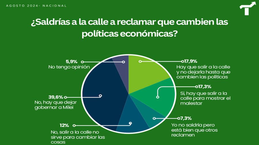 Cuadros Encuestas 20240830