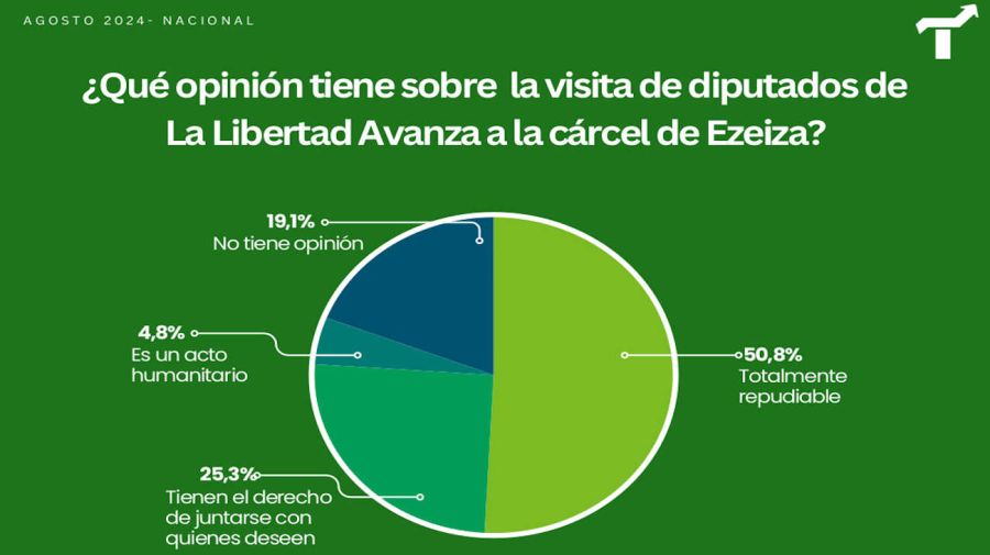 Cuadros Encuestas 20240830