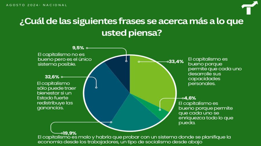 Cuadros Encuestas 20240830