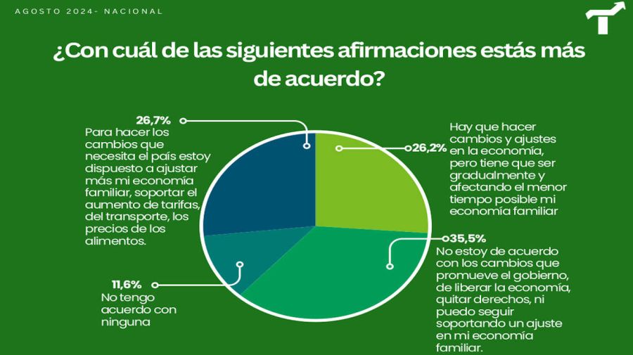 Cuadros Encuestas 20240830