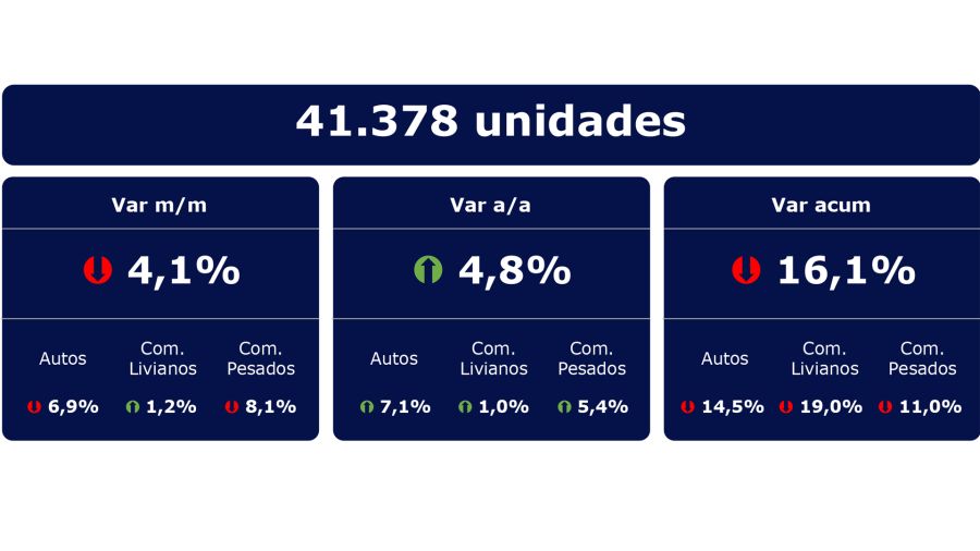 Patentamientos agosto 2024