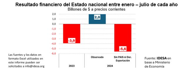 Impuestos en Argentina