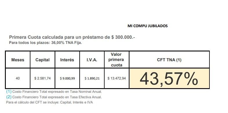 Relación cuota ingreso programa Mi Compu Jubilados