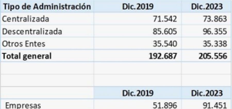 Empleo público 20240905