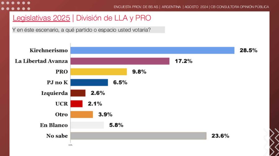 Graficos 20240905