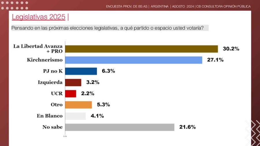 Graficos 20240905