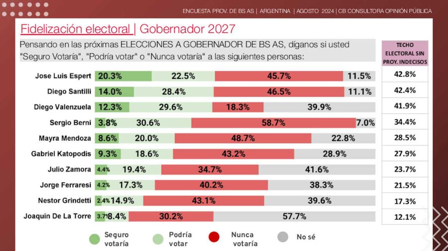 Graficos 20240905