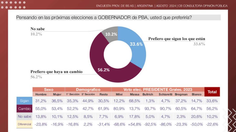 Graficos 20240905