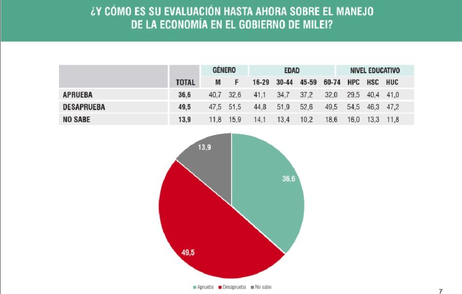 Encuesta Analogía