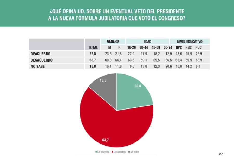 Encuesta Analogía