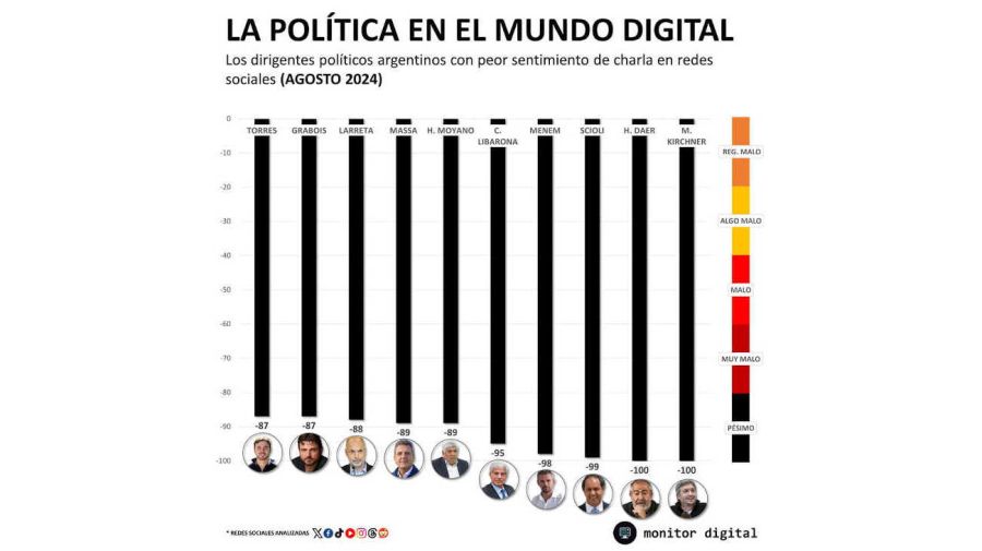 Graficos 20240906