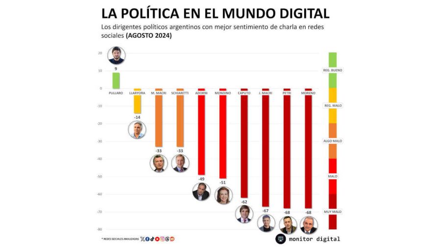 Graficos 20240906