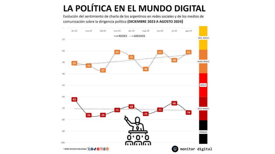 Graficos 20240906