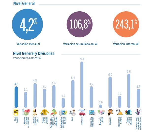 Inflación agosto 2024 CABA