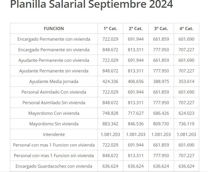 Planilla de salarios encargados de edificios septiembre 2024