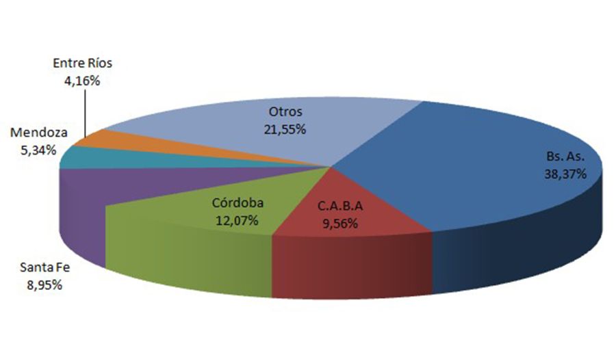 Ventas de autos usados agosto 2024