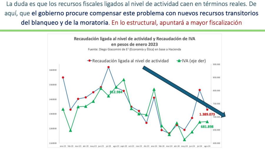 Gráfico de Diego Giacomini