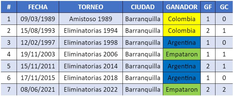 Argentina-Colombia