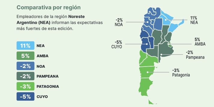 Contratación de empleo: expectativas de argentina frente a la región