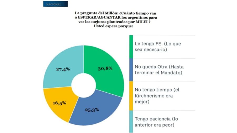 Encuesta sobre la imagen de Lilia Lemoine y el Gobierno 20240910