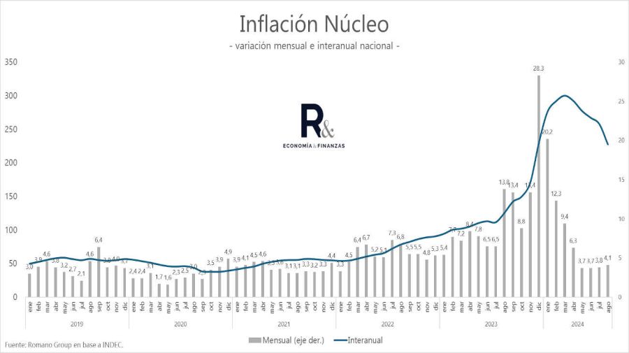 Inflación 20240911