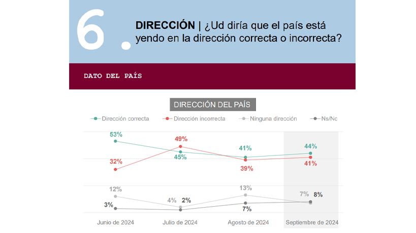 A donde va la el país, según Delfos