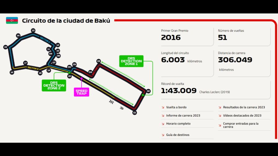 Circuito de Bakú