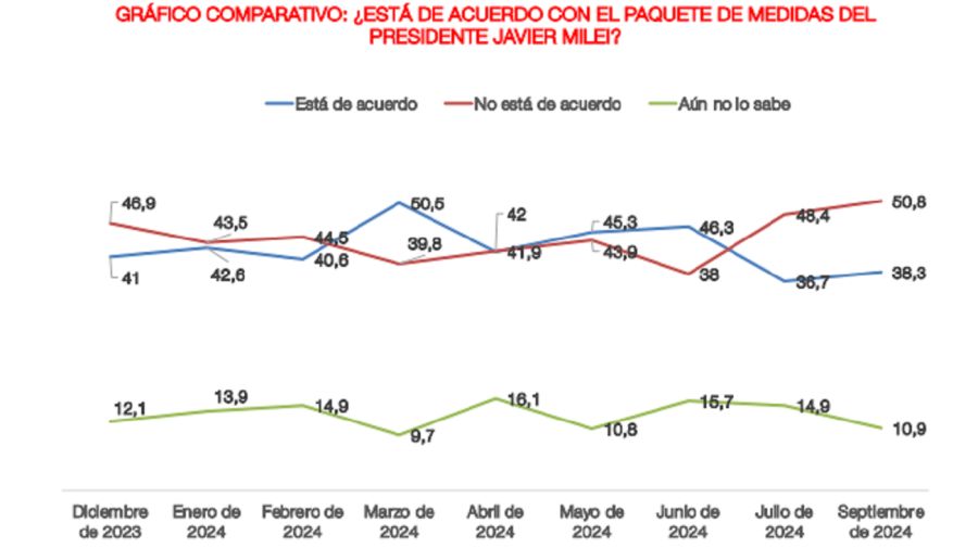 ENCUESTA MEDIDAS MILEI