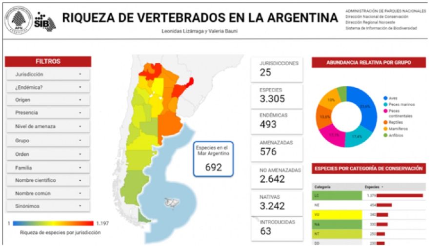 1309_biodiversidad