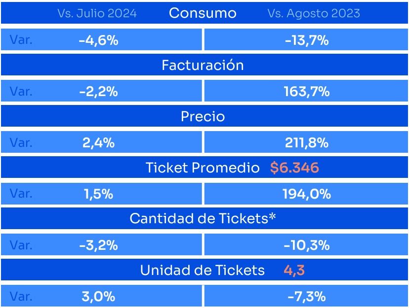 Consumo agosto 2024 1