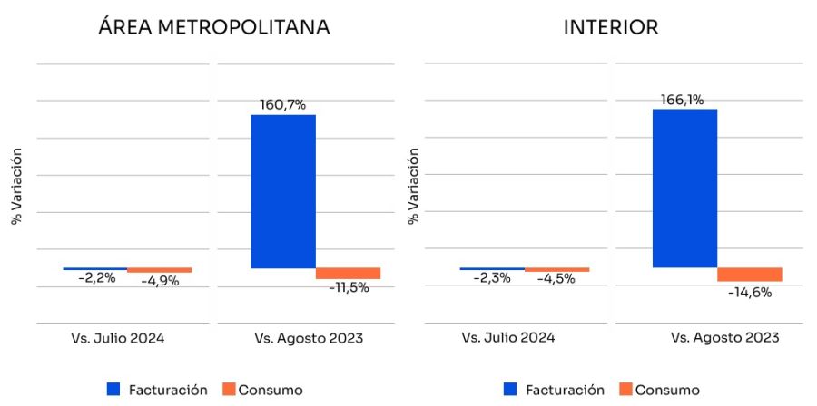 Consumo agosto 2024 2