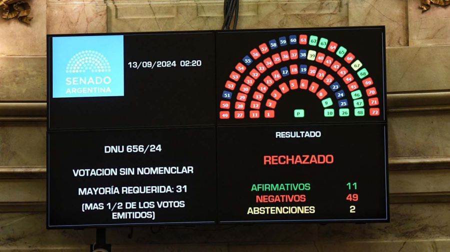 Revés. La Cámara de Senadores rechazó los fondos para la SIDE. 