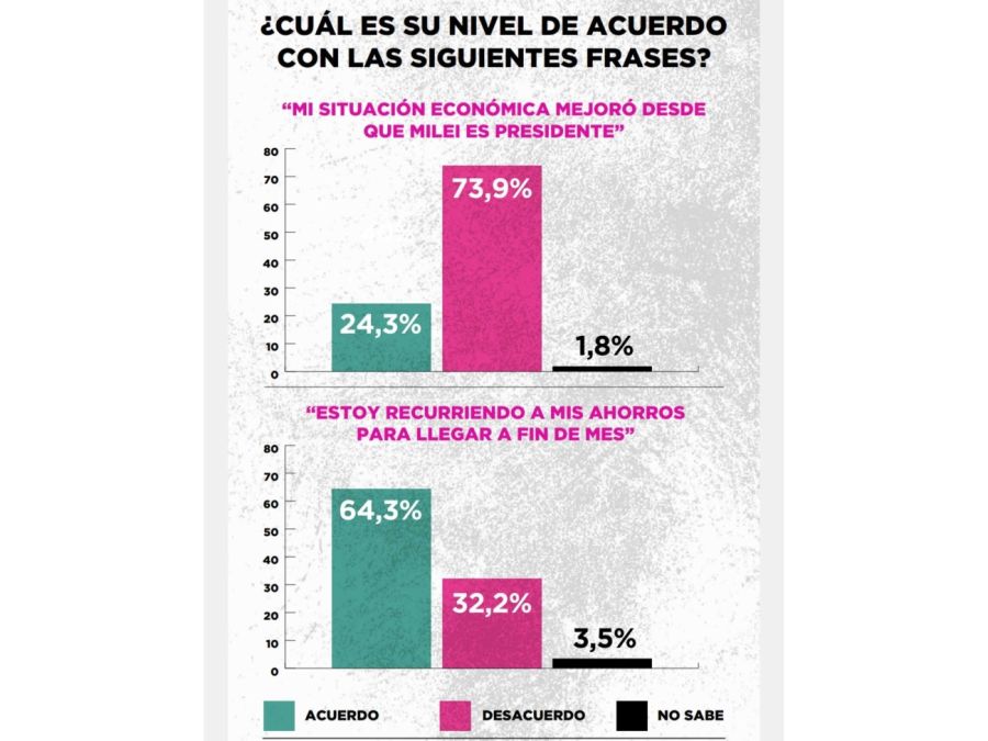 Encuesta: la aprobación del Gobierno de Javier Milei 20240916