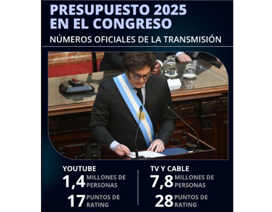 El tweet de la TV Pública sobre el rating del Presupuesto 2025 20240917